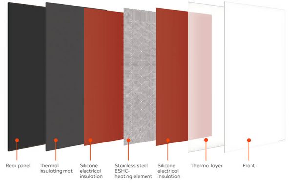 Welltherm 660W Infrared Bathroom Panel Heater With Towel Bars, Timer, Anthracite Highly Efficient ESHC Technology. Very Economic To Run. Best Quality Buy IR Electric Heating Panels Online From Infraredheat.org UK Shop